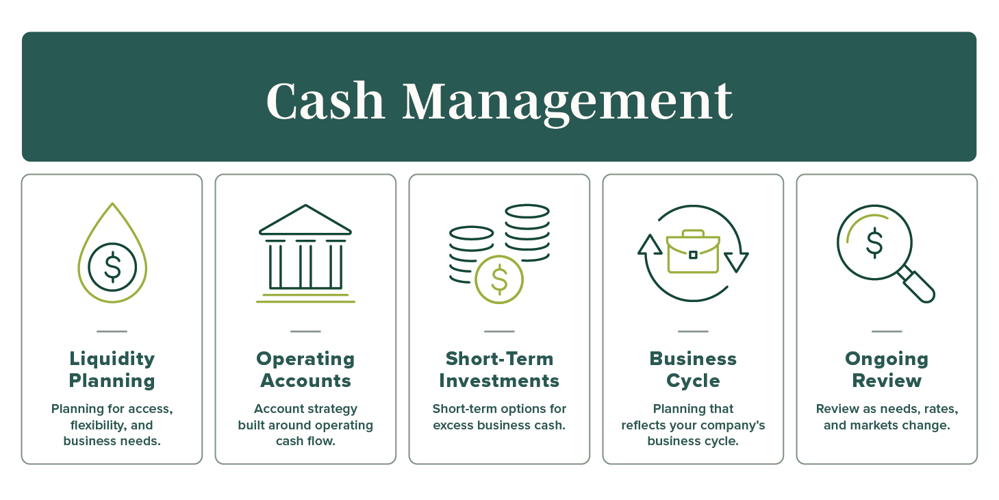 Business-Services-Cash-Management