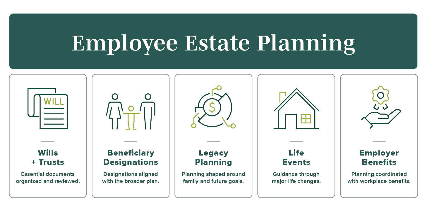 Business-Services-Employee-Estate-Planning